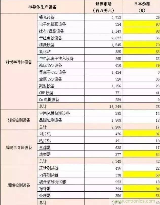 扒一扒日本電子元器件產(chǎn)業(yè)的那些事，數(shù)據(jù)驚人
