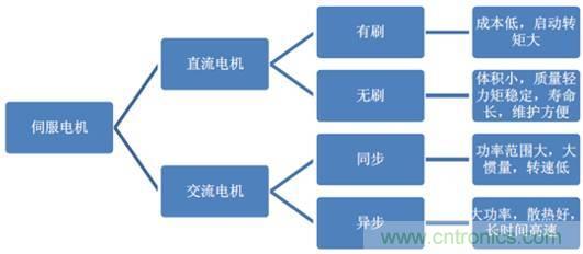 機(jī)器人核心零部件，繞不過去的一道坎
