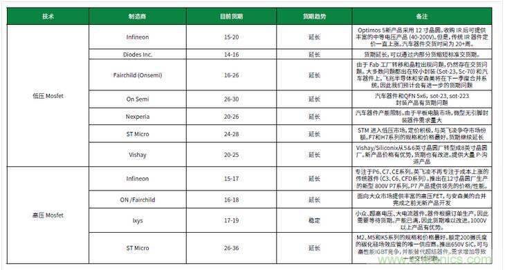 元器件缺貨燃爆2017第三季，解析三大重災(zāi)區(qū)