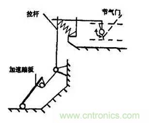 解析汽車“電子油門”究竟是怎么回事？
