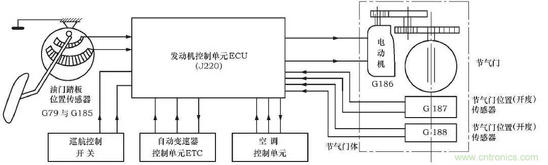 解析汽車“電子油門”究竟是怎么回事？