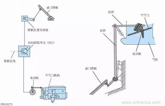 解析汽車“電子油門”究竟是怎么回事？