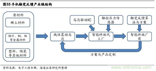 拆解蘋(píng)果/三星/小米/一加，從馬達(dá)技術(shù)看觸覺(jué)反饋的差距
