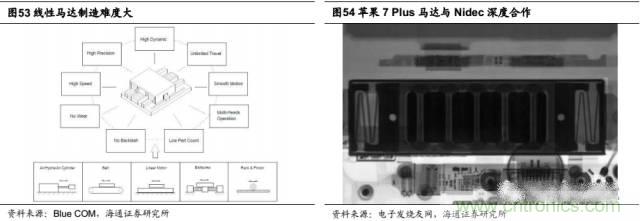 拆解蘋(píng)果/三星/小米/一加，從馬達(dá)技術(shù)看觸覺(jué)反饋的差距
