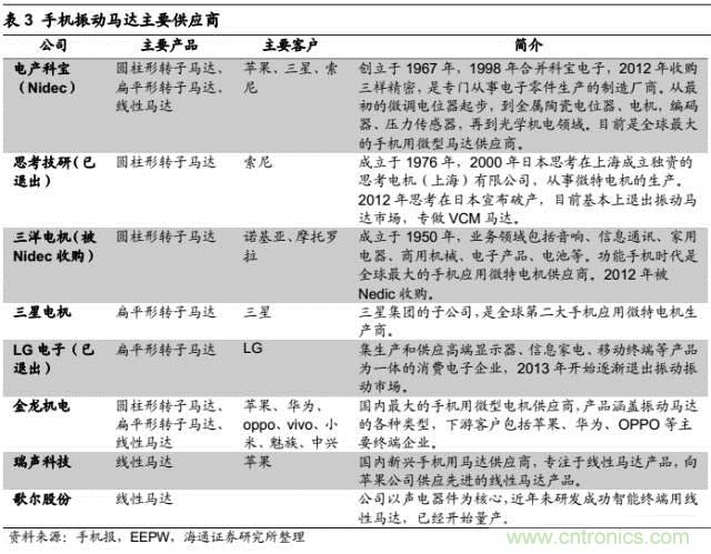 拆解蘋(píng)果/三星/小米/一加，從馬達(dá)技術(shù)看觸覺(jué)反饋的差距