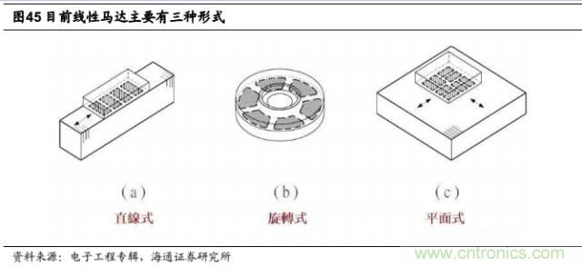 拆解蘋(píng)果/三星/小米/一加，從馬達(dá)技術(shù)看觸覺(jué)反饋的差距