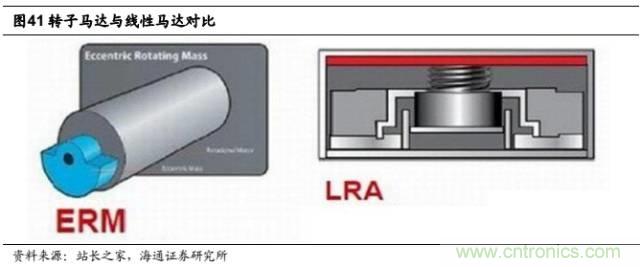 拆解蘋(píng)果/三星/小米/一加，從馬達(dá)技術(shù)看觸覺(jué)反饋的差距