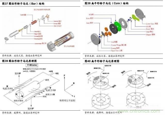 拆解蘋(píng)果/三星/小米/一加，從馬達(dá)技術(shù)看觸覺(jué)反饋的差距