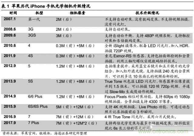 拆解蘋(píng)果/三星/小米/一加，從馬達(dá)技術(shù)看觸覺(jué)反饋的差距