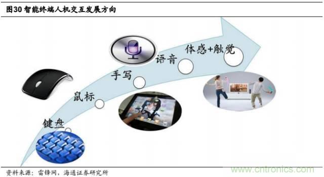 拆解蘋(píng)果/三星/小米/一加，從馬達(dá)技術(shù)看觸覺(jué)反饋的差距