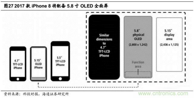 拆解蘋(píng)果/三星/小米/一加，從馬達(dá)技術(shù)看觸覺(jué)反饋的差距