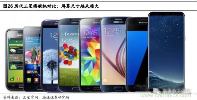 拆解蘋(píng)果/三星/小米/一加，從馬達(dá)技術(shù)看觸覺(jué)反饋的差距