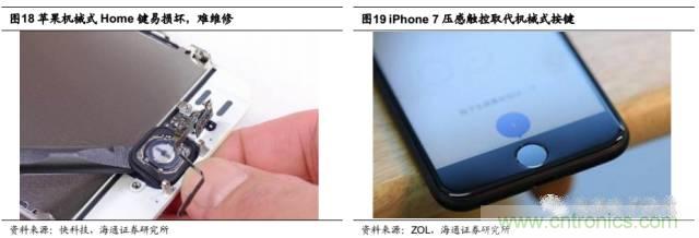 拆解蘋(píng)果/三星/小米/一加，從馬達(dá)技術(shù)看觸覺(jué)反饋的差距