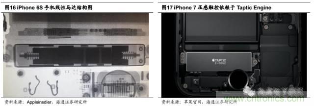 拆解蘋(píng)果/三星/小米/一加，從馬達(dá)技術(shù)看觸覺(jué)反饋的差距