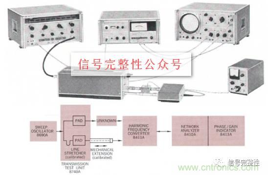 五臺網(wǎng)絡(luò)分析儀“始祖”，你認(rèn)識幾個？