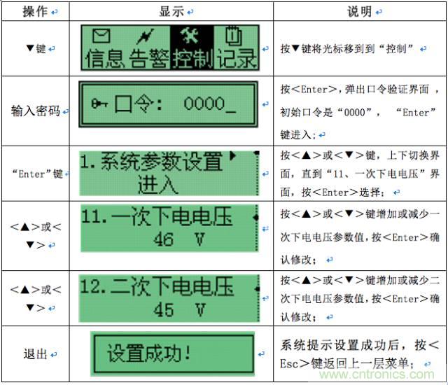 一次下電和二次下電到底有什么區(qū)別？ 如何操作？
