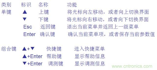 一次下電和二次下電到底有什么區(qū)別？ 如何操作？