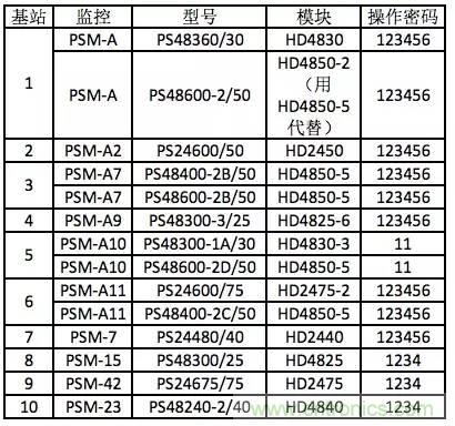 一次下電和二次下電到底有什么區(qū)別？ 如何操作？