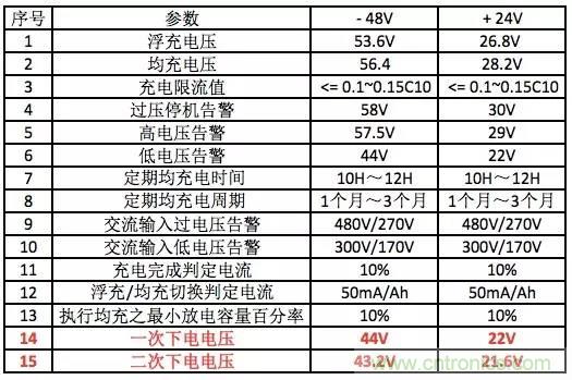 一次下電和二次下電到底有什么區(qū)別？ 如何操作？