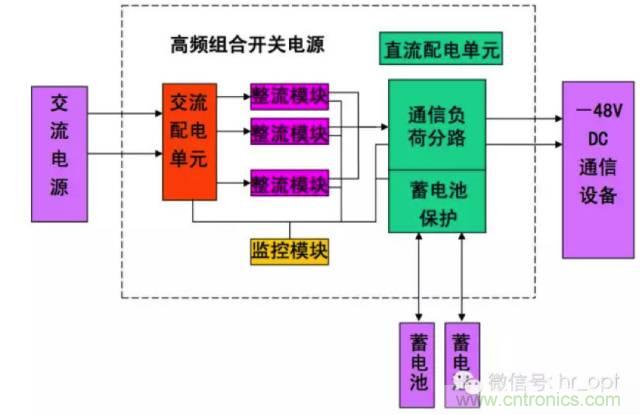 一次下電和二次下電到底有什么區(qū)別？ 如何操作？