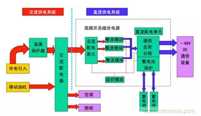 一次下電和二次下電到底有什么區(qū)別？ 如何操作？