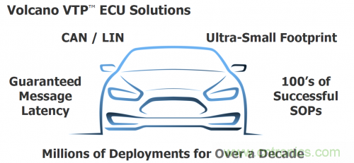 汽車電氣設(shè)計工具與普通EDA工具有何異同？