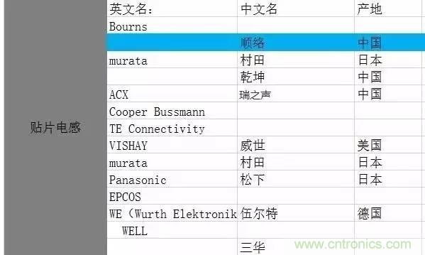開(kāi)關(guān)電源該如何選擇合適的電感？