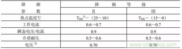 開(kāi)關(guān)電源該如何選擇合適的電感？