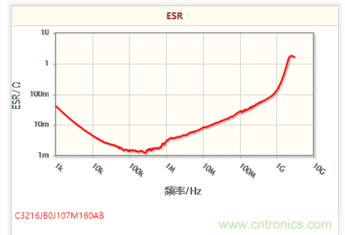 開(kāi)關(guān)電源該如何選擇合適的電感？