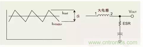開(kāi)關(guān)電源該如何選擇合適的電感？