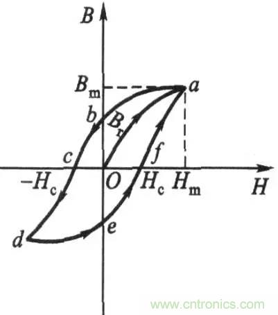 開(kāi)關(guān)電源該如何選擇合適的電感？