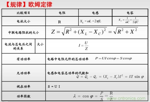 開(kāi)關(guān)電源該如何選擇合適的電感？