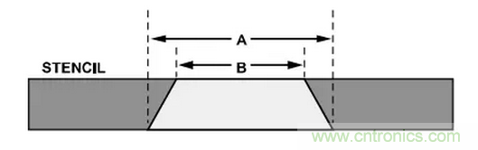 就這樣，從PCB移除PBGA封裝