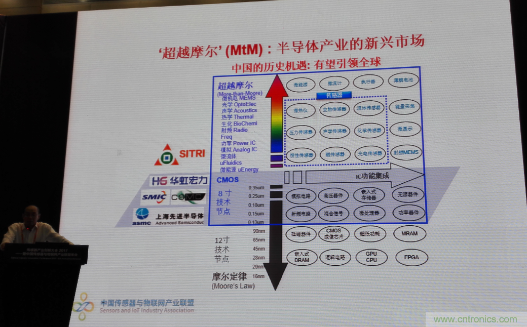 感知時(shí)代傳感器能否玩出中國(guó)特色，實(shí)現(xiàn)彎道超車？