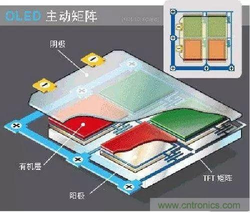 視覺的進化:淺析顯示技術的種類和發(fā)展