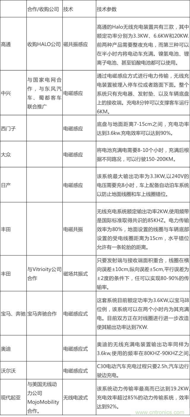 無(wú)線充電的普及距離我們還有多遠(yuǎn)？