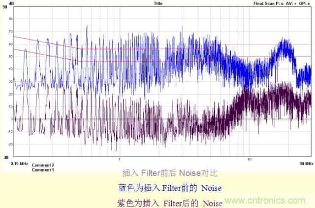 開關(guān)電源EMC知識經(jīng)驗超級總匯！