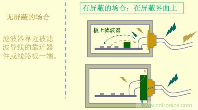 開關(guān)電源EMC知識經(jīng)驗超級總匯！