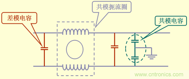 開關(guān)電源EMC知識經(jīng)驗超級總匯！