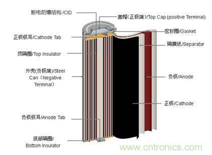 鋰電池對比鉛酸電池，那種電池更適合電動車？