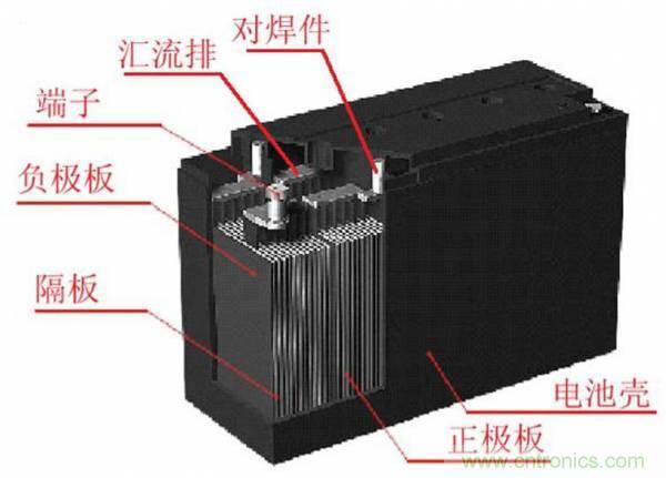 鋰電池對比鉛酸電池，那種電池更適合電動車？