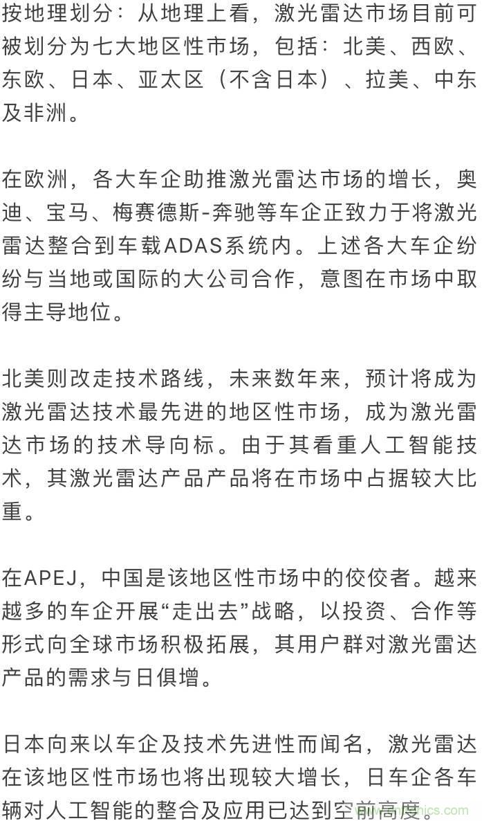 LiDAR技術(shù)的過去、現(xiàn)在和未來