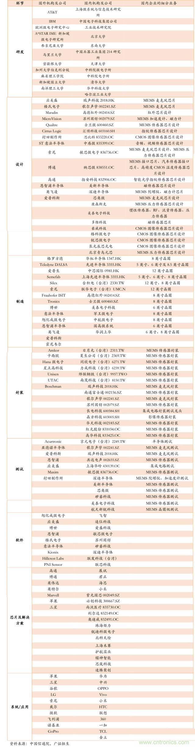 智能傳感器深度報告:未來機器感官的百億美元市場