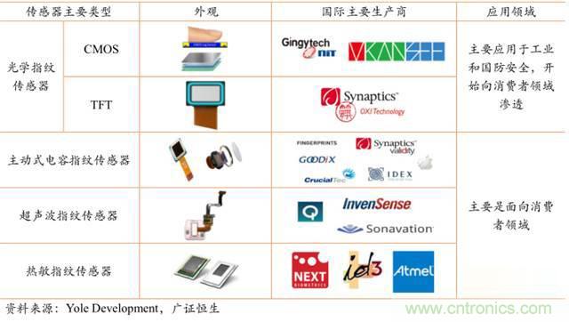 智能傳感器深度報告:未來機器感官的百億美元市場