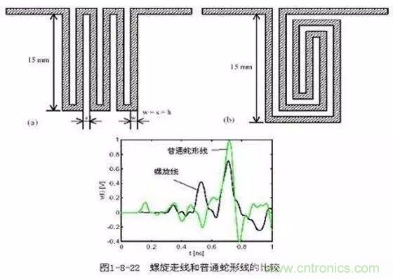PCB三種特殊走線(xiàn)技巧，你都get到了嗎？