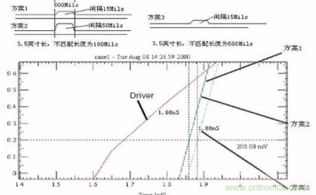 PCB三種特殊走線(xiàn)技巧，你都get到了嗎？