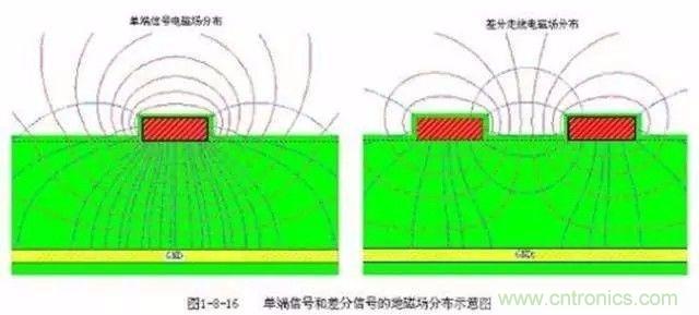 PCB三種特殊走線(xiàn)技巧，你都get到了嗎？