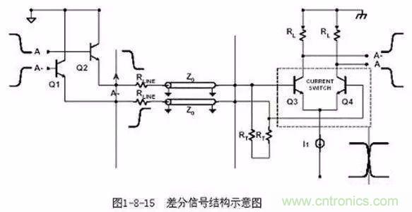PCB三種特殊走線(xiàn)技巧，你都get到了嗎？