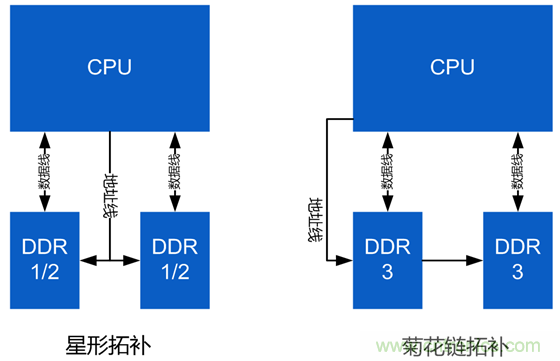 DDR布線最簡(jiǎn)規(guī)則與過(guò)程，很全很專業(yè)！
