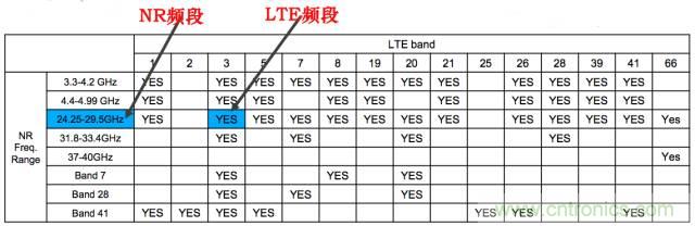從VoLTE到VoNR，5G怎樣提供語音業(yè)務？